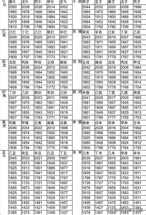 生肖年份|12生肖對照表最完整版本！告訴你生肖紀年：出生年份。